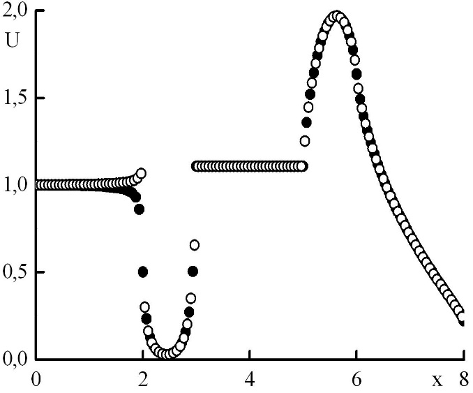 Graph2